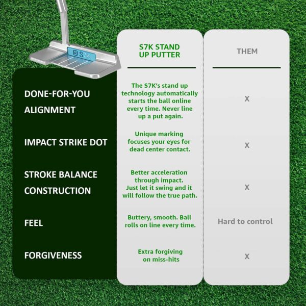 Comparison of S7K Stand Up Putter with competitor, highlighting features like automatic alignment, impact strike dot, and forgiveness