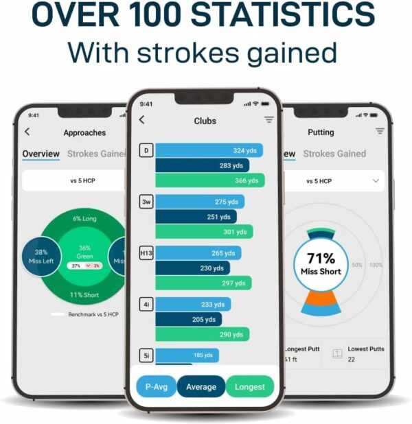 Mobile golf app showcasing detailed statistics including strokes gained, club yardages, shot dispersion, and putting analytics for performance improvement.